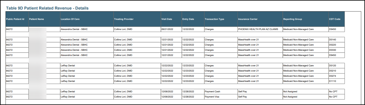 UDS report example page 1